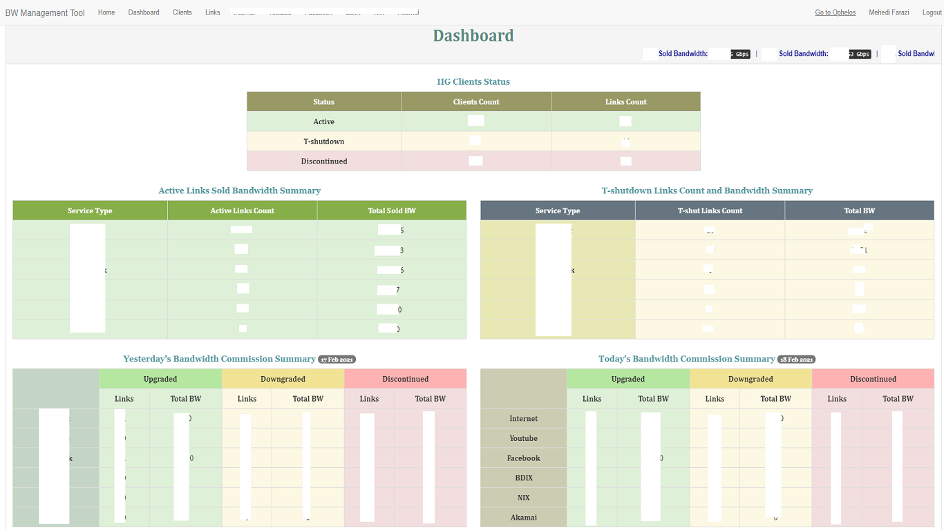 Bangdwidth Management Tool